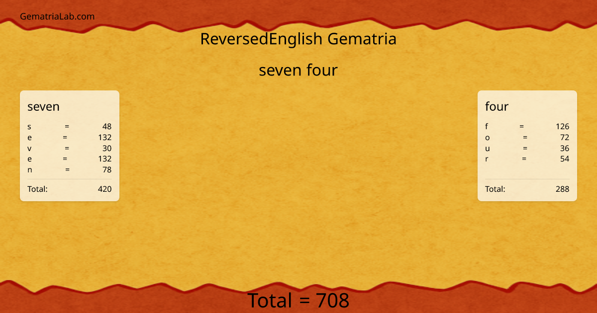 seven four in reversedEnglish Gematria